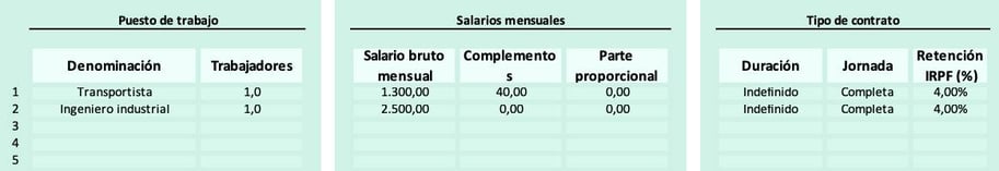 Plantilla Calculadora Del Coste Para La Empresa Por Trabajador 2883